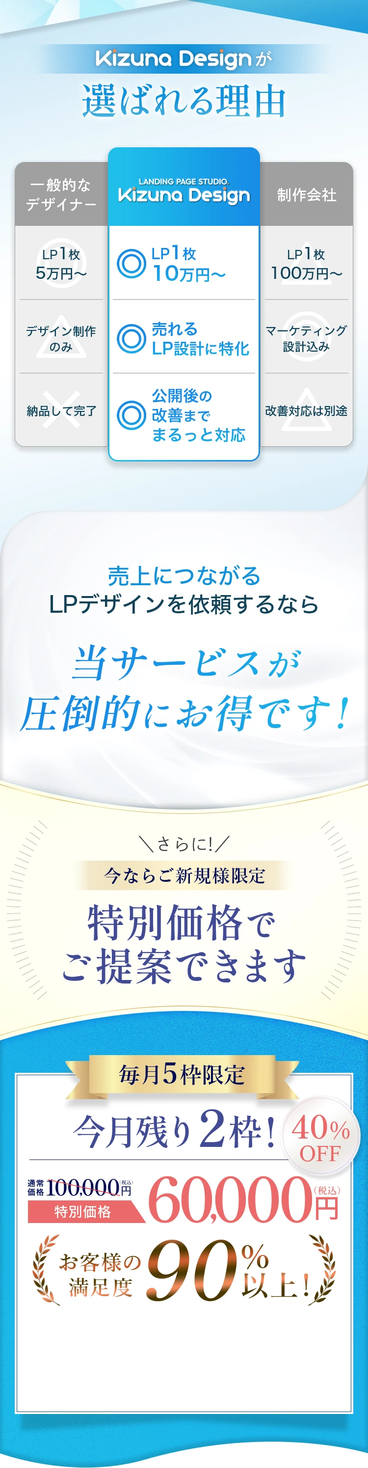 Kizuna Designが選ばれる理由（比較表）
