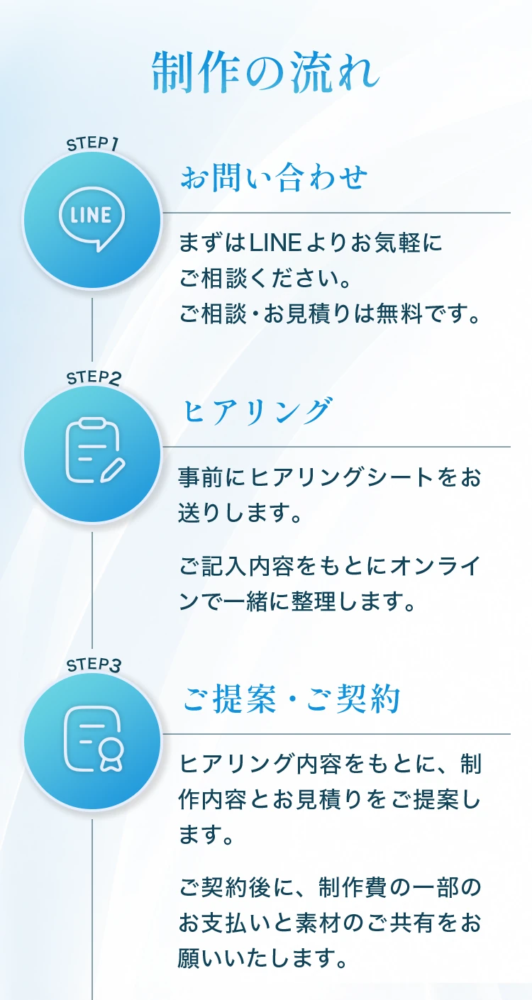 制作の流れ STEP1〜3