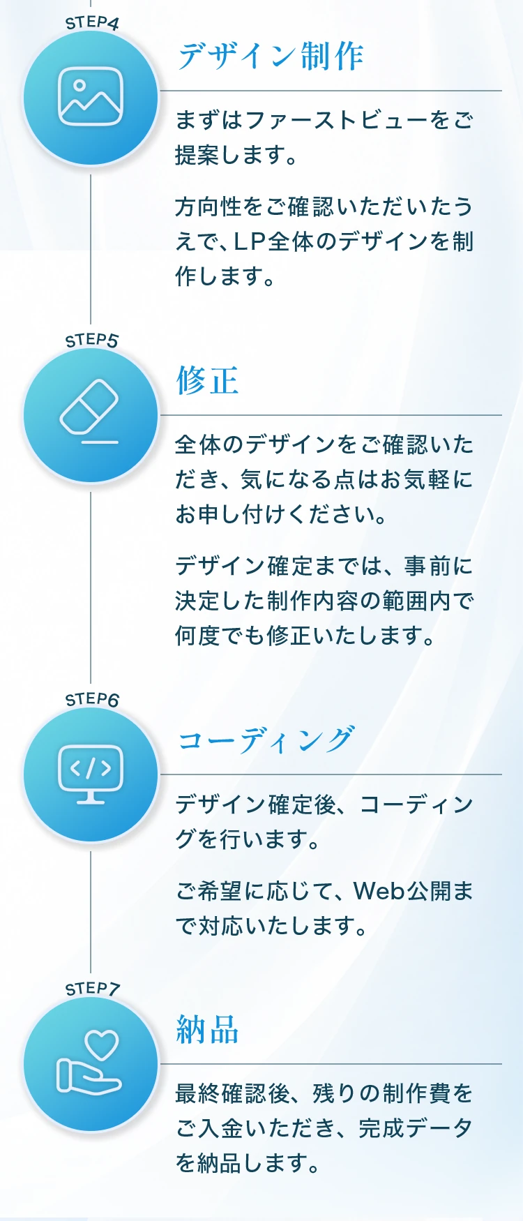 制作の流れ STEP4〜7